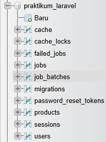 Daftar tabel pada database praktikum_laravel